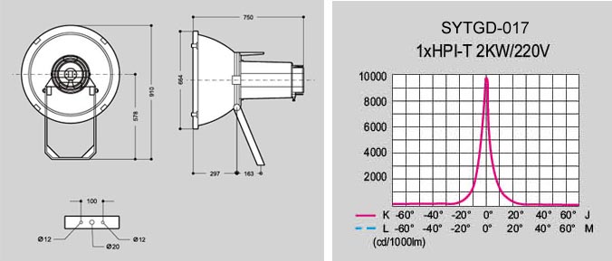 大功率金鹵燈投光燈SYTGD-017 尺寸圖與配光曲線圖
