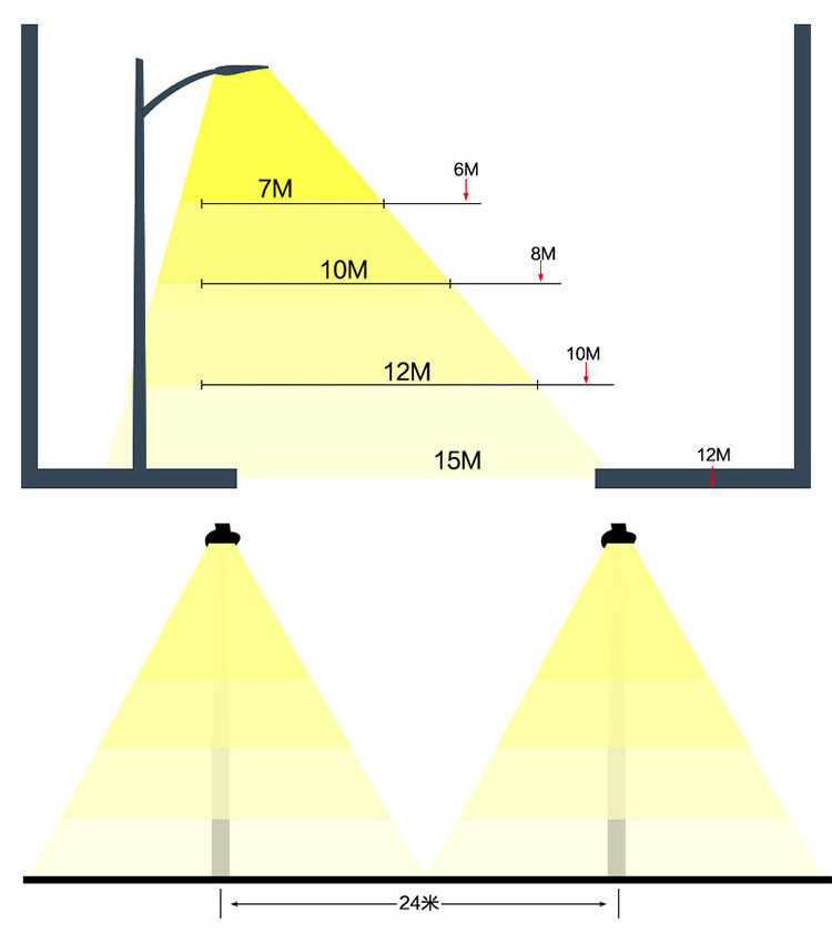 LED模組路燈頭安裝高度照射范圍示意圖