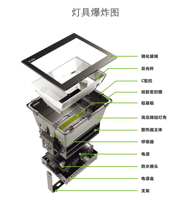 LED投光燈爆炸圖2