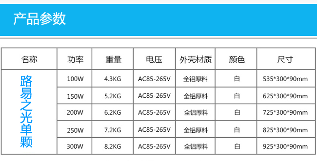 路易之光參數圖片